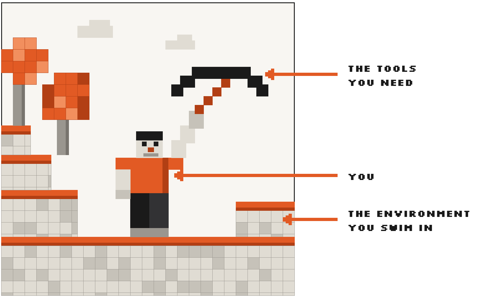 Pixel scene: you, the tools you need and the environment you swim in